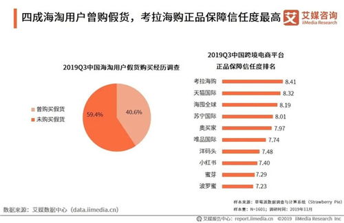 解决行业痛点,考拉海购用户服务体系再升级