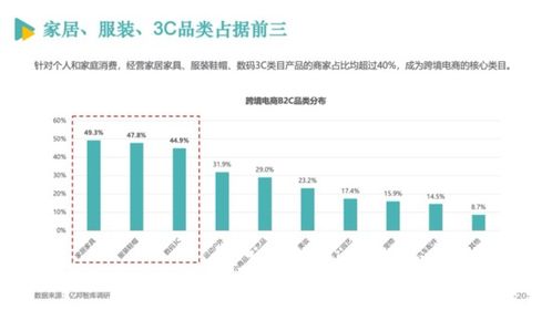 亿邦智库公布 2020跨境电商发展报告